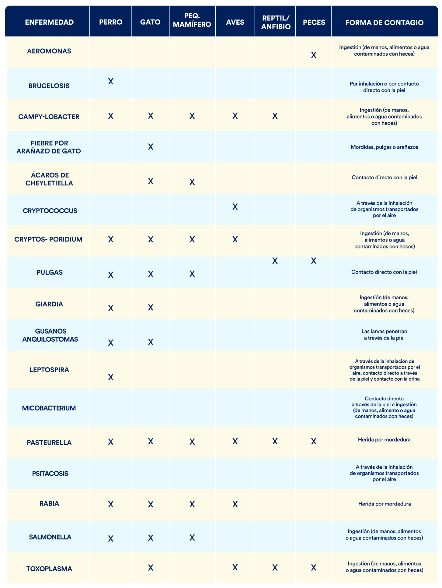 221Pe-tabla2